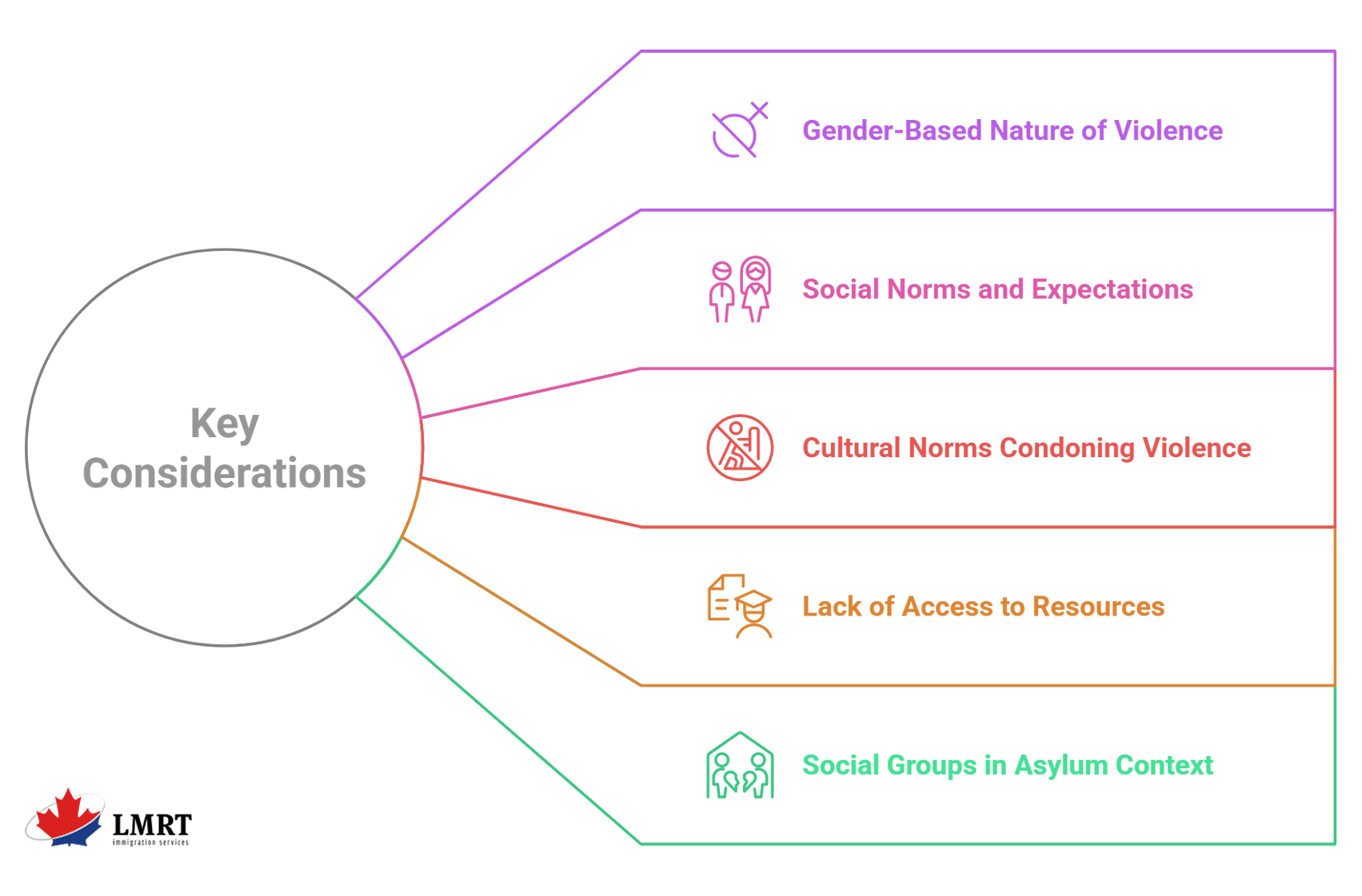 Domestic Violence Asylum in Canada: Seeking Protection from Gender-Based Persecution key-considerations-to-persecution-due-to-domestic-violence